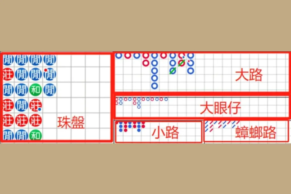 百家樂路子圖
